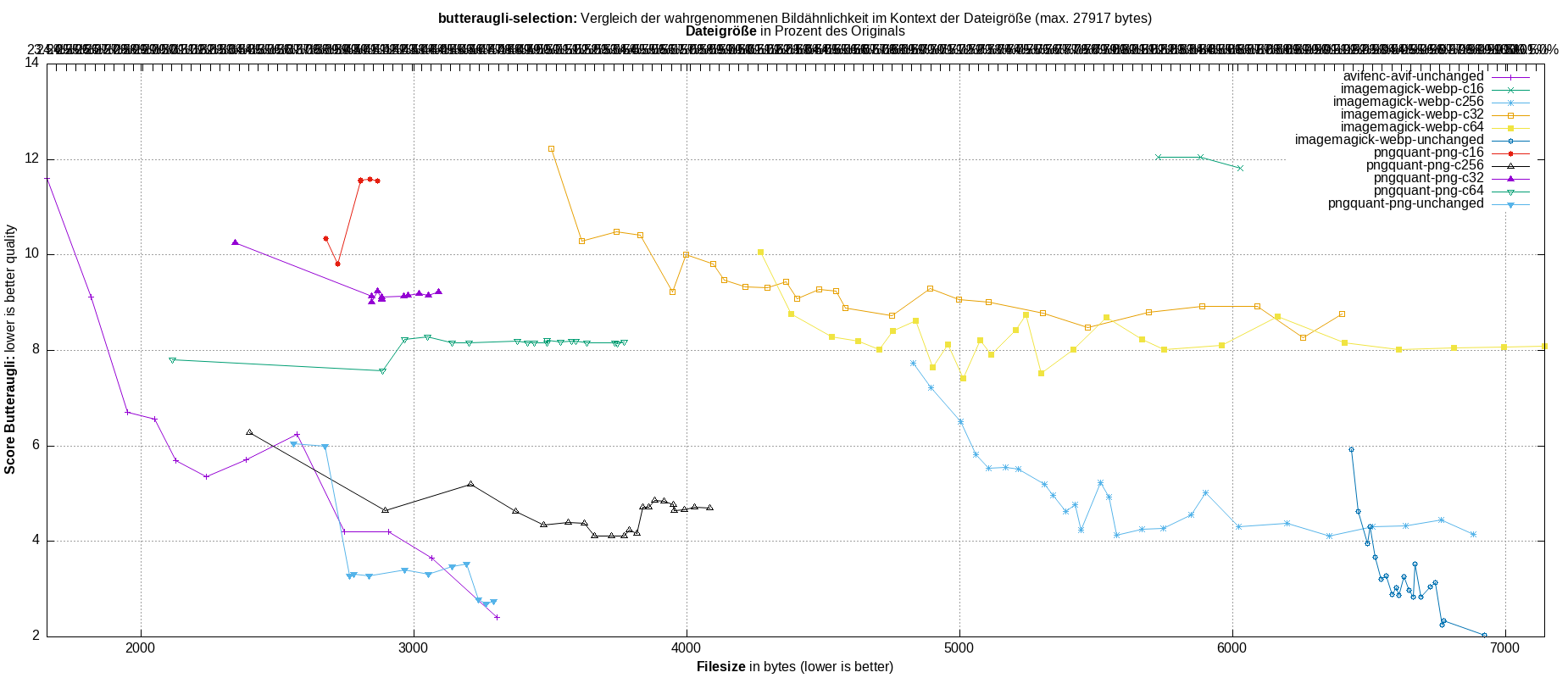 gnuplot-stats-more-exact-match