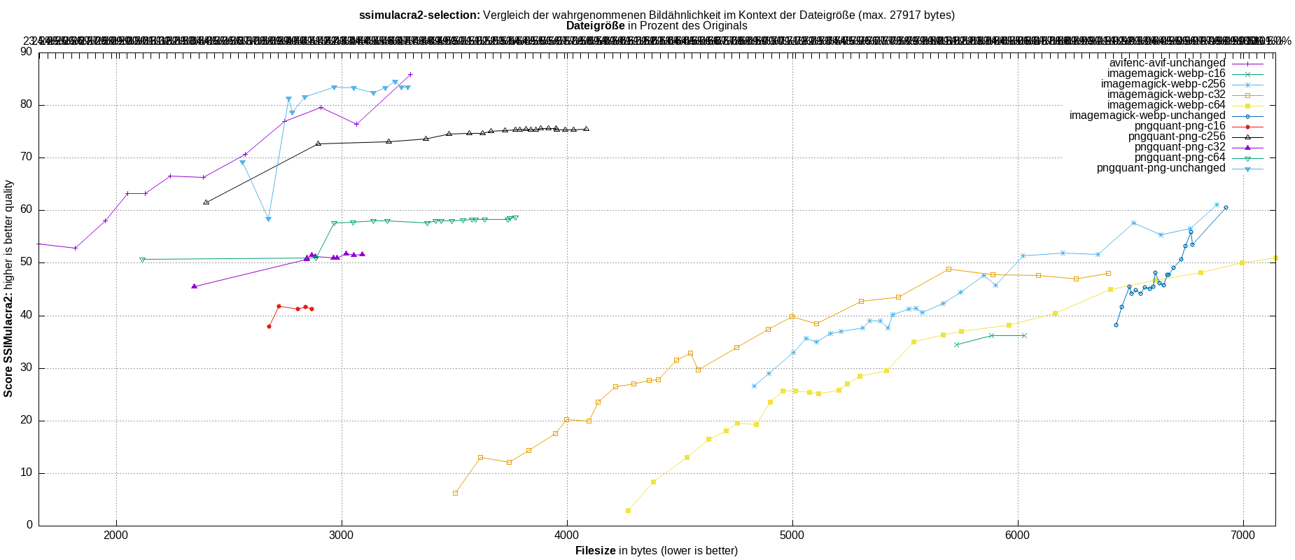 gnuplot-stats-more-exact-match-ssimulacra2