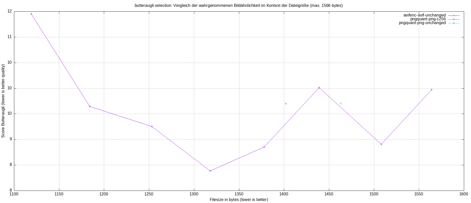 gnuplot-stats-more-exact-match