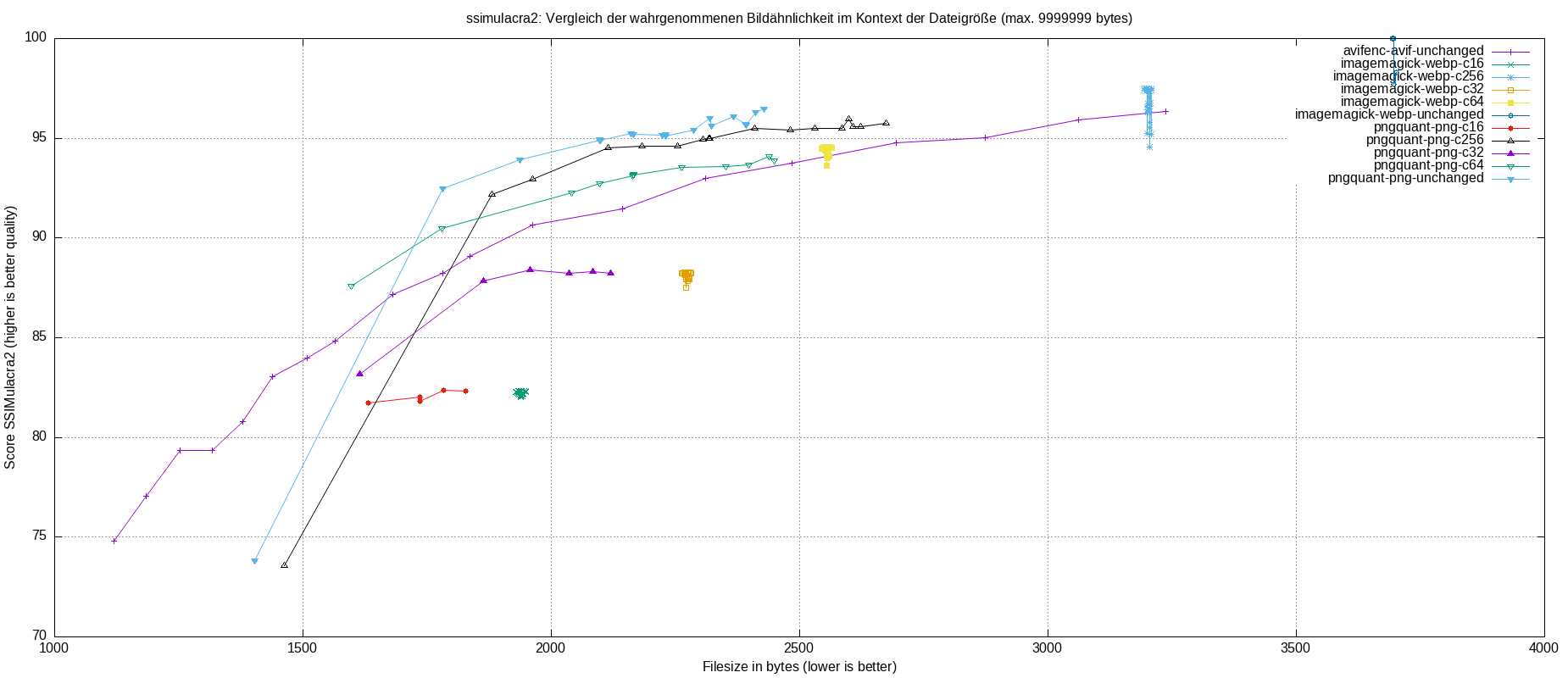 gnuplot-stats-all-ssimulacra2