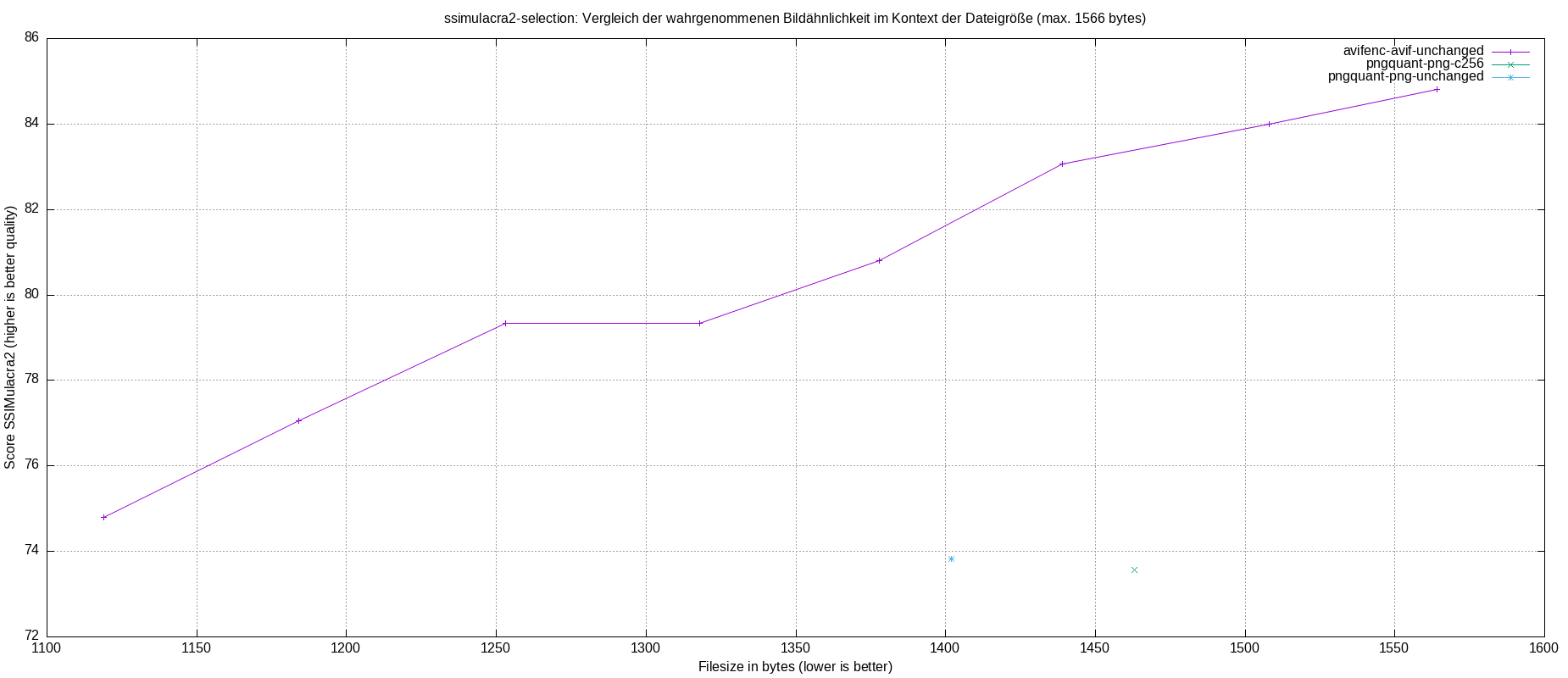 gnuplot-stats-more-exact-match-ssimulacra2