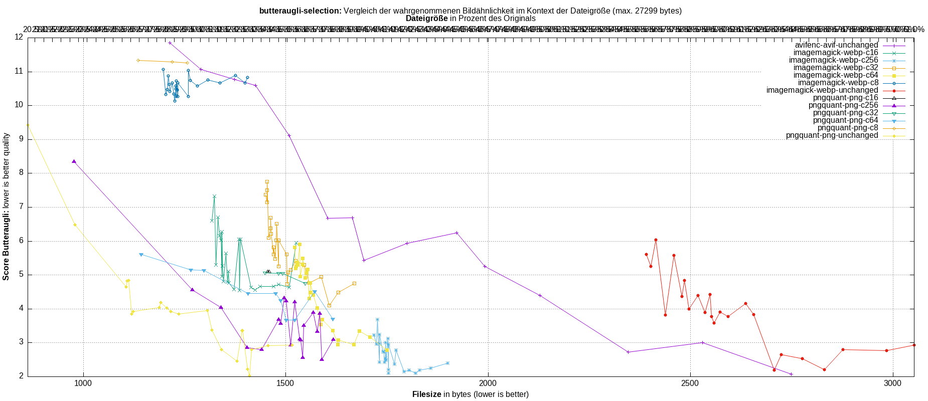 gnuplot-stats-more-exact-match