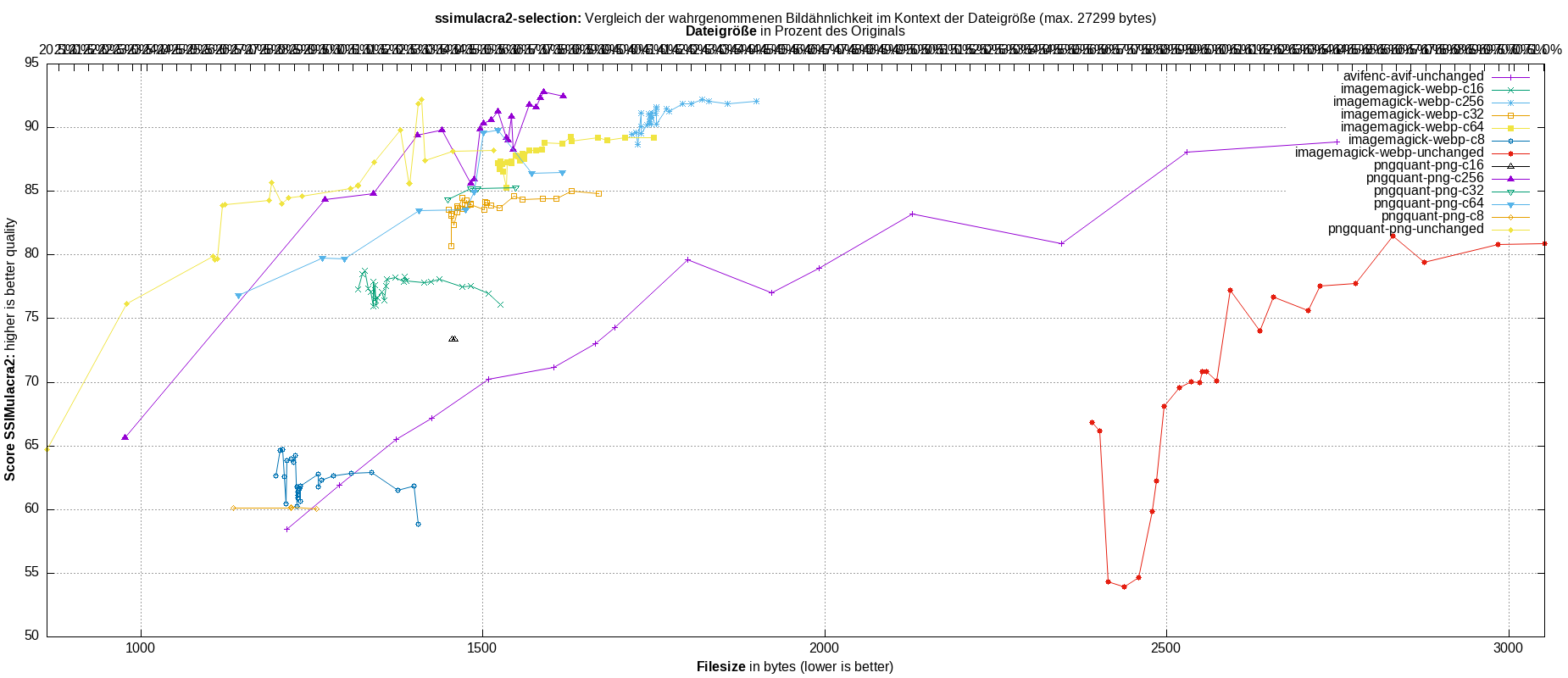 gnuplot-stats-more-exact-match-ssimulacra2