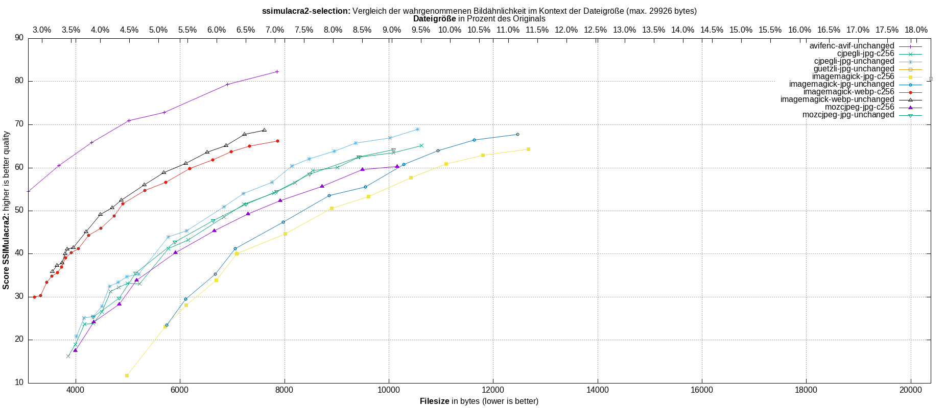 gnuplot-stats-more-exact-match-ssimulacra2