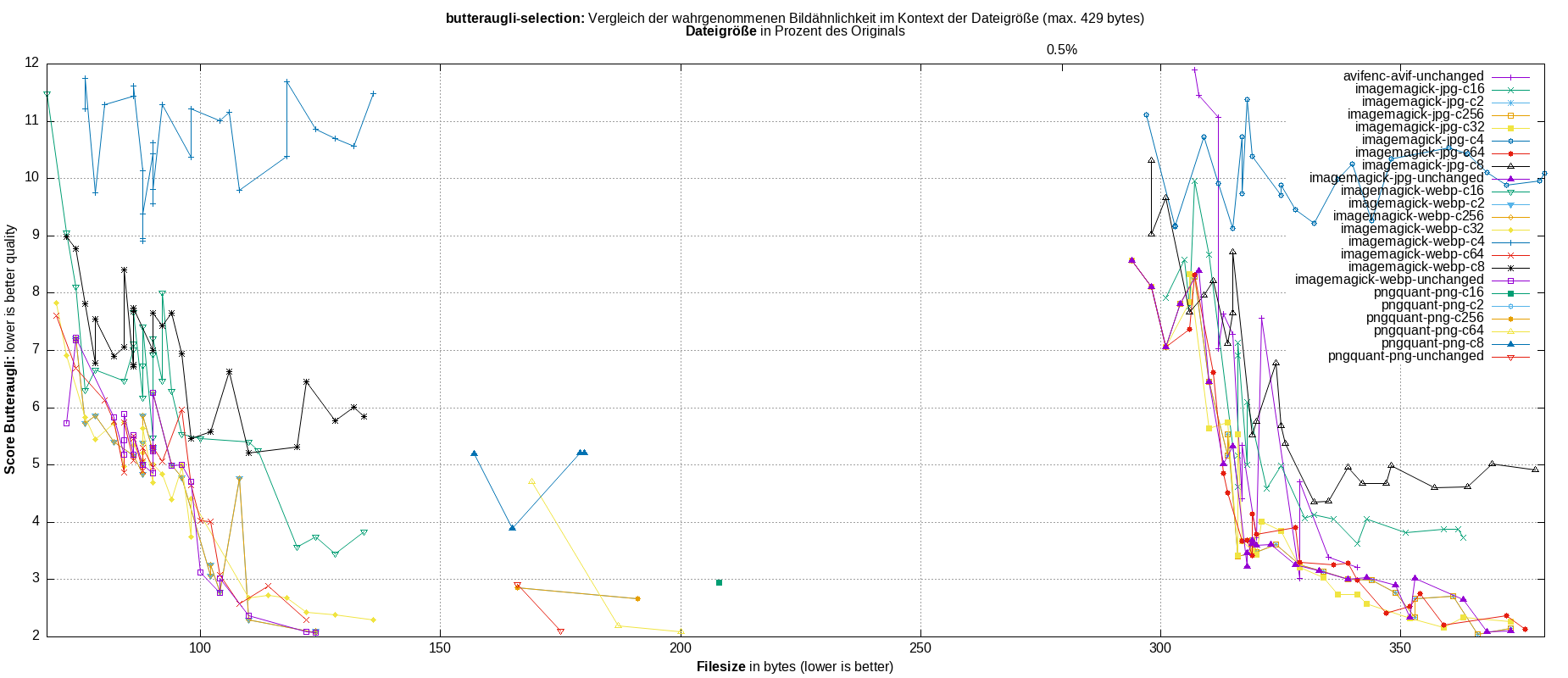 gnuplot-stats-more-exact-match