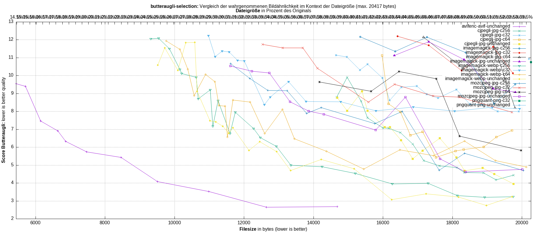 gnuplot-stats-more-exact-match