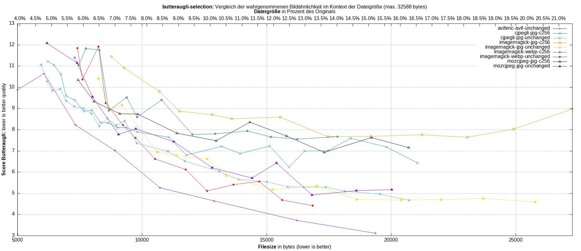 gnuplot-stats-more-exact-match