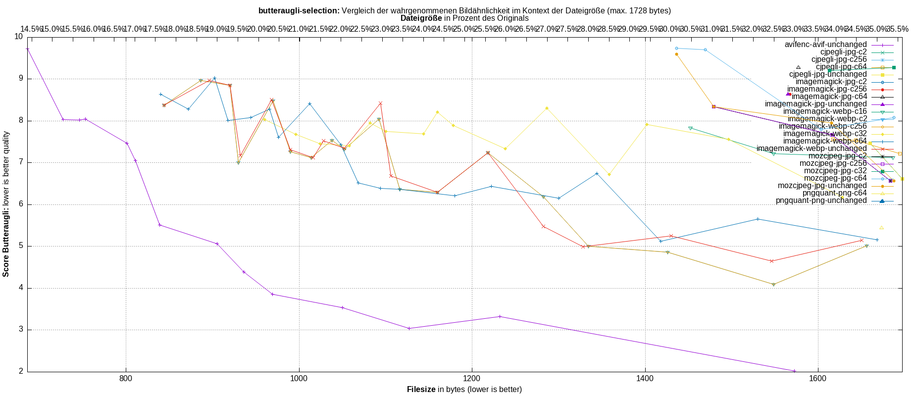 gnuplot-stats-more-exact-match