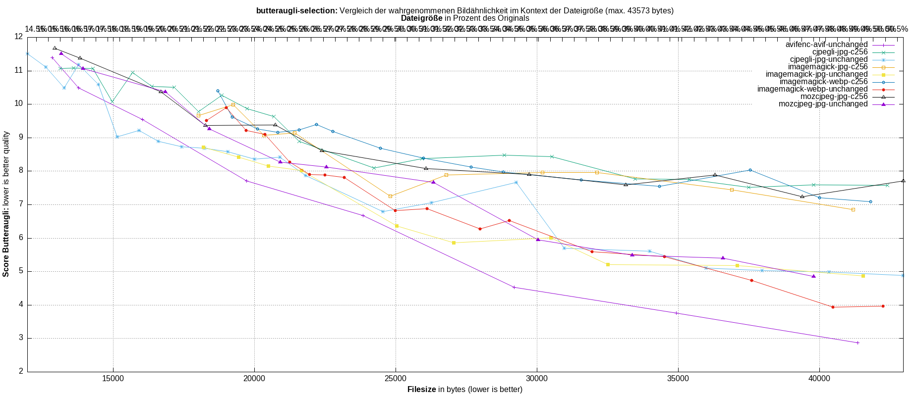 gnuplot-stats-more-exact-match