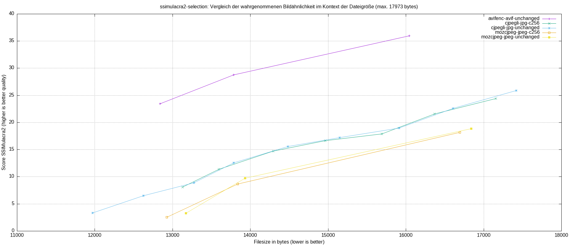 gnuplot-stats-more-exact-match-ssimulacra2