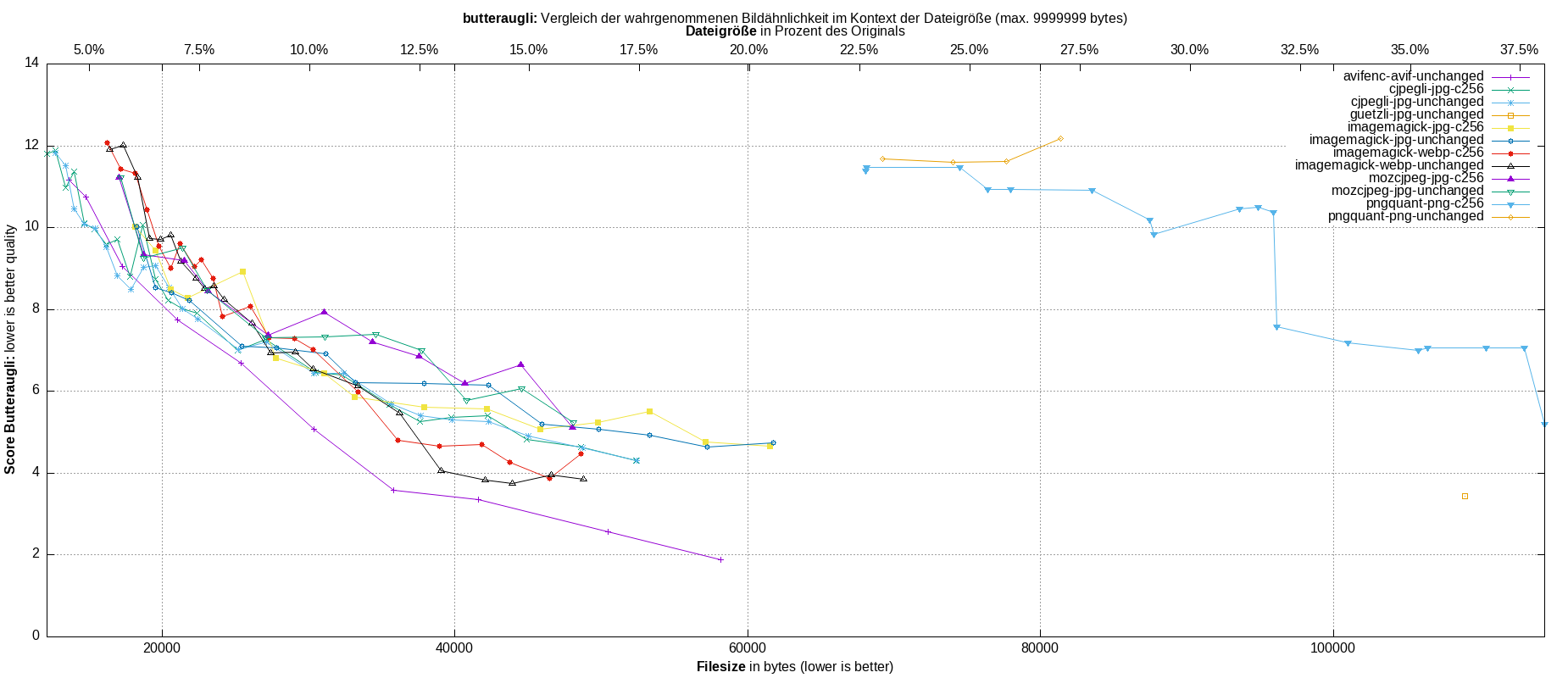 gnuplot-stats-all