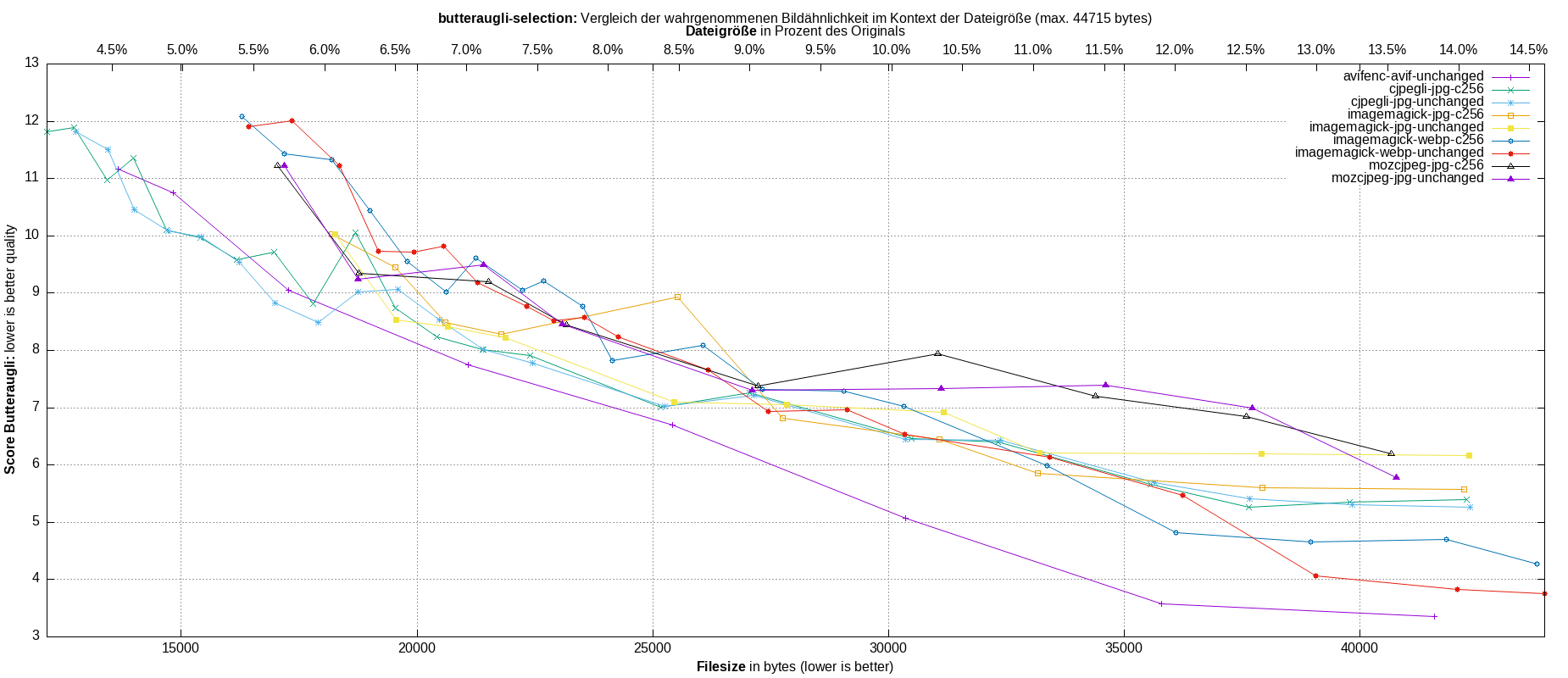 gnuplot-stats-more-exact-match