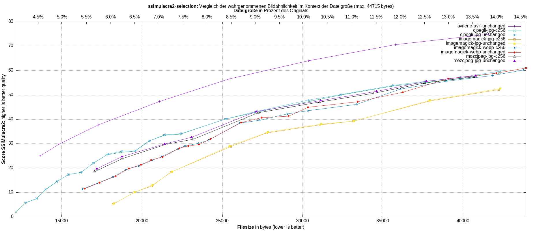 gnuplot-stats-more-exact-match-ssimulacra2