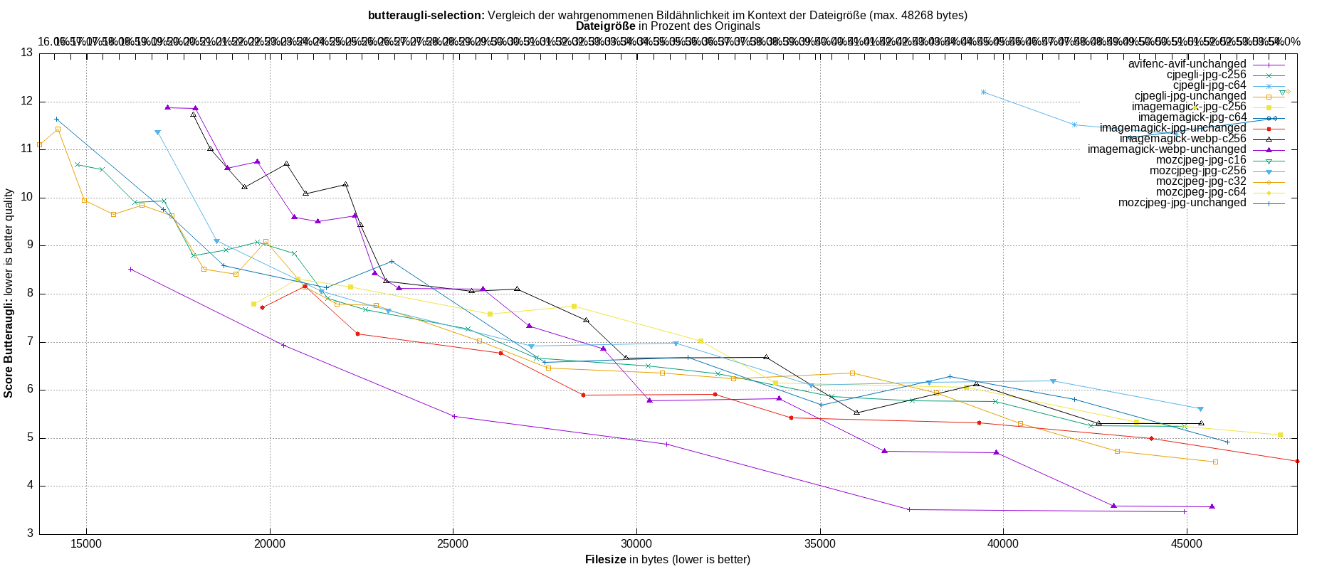 gnuplot-stats-more-exact-match