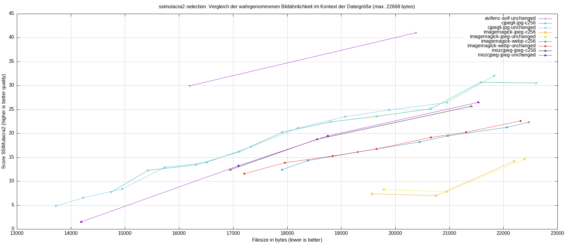 gnuplot-stats-more-exact-match-ssimulacra2