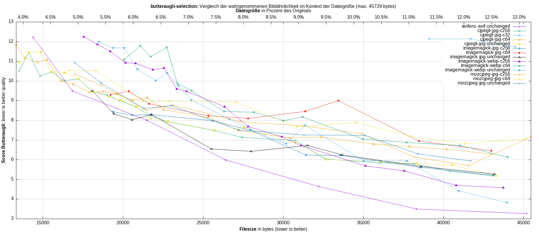 gnuplot-stats-more-exact-match