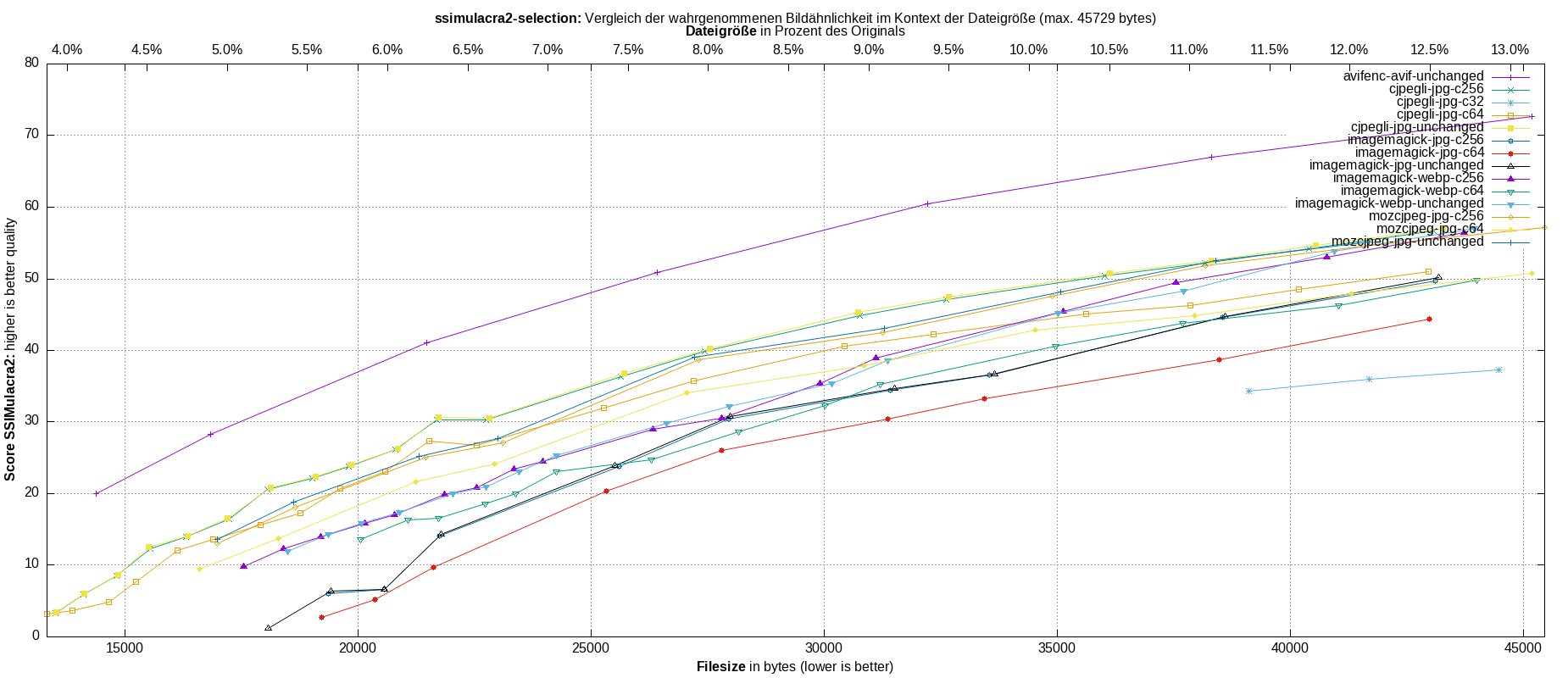 gnuplot-stats-more-exact-match-ssimulacra2