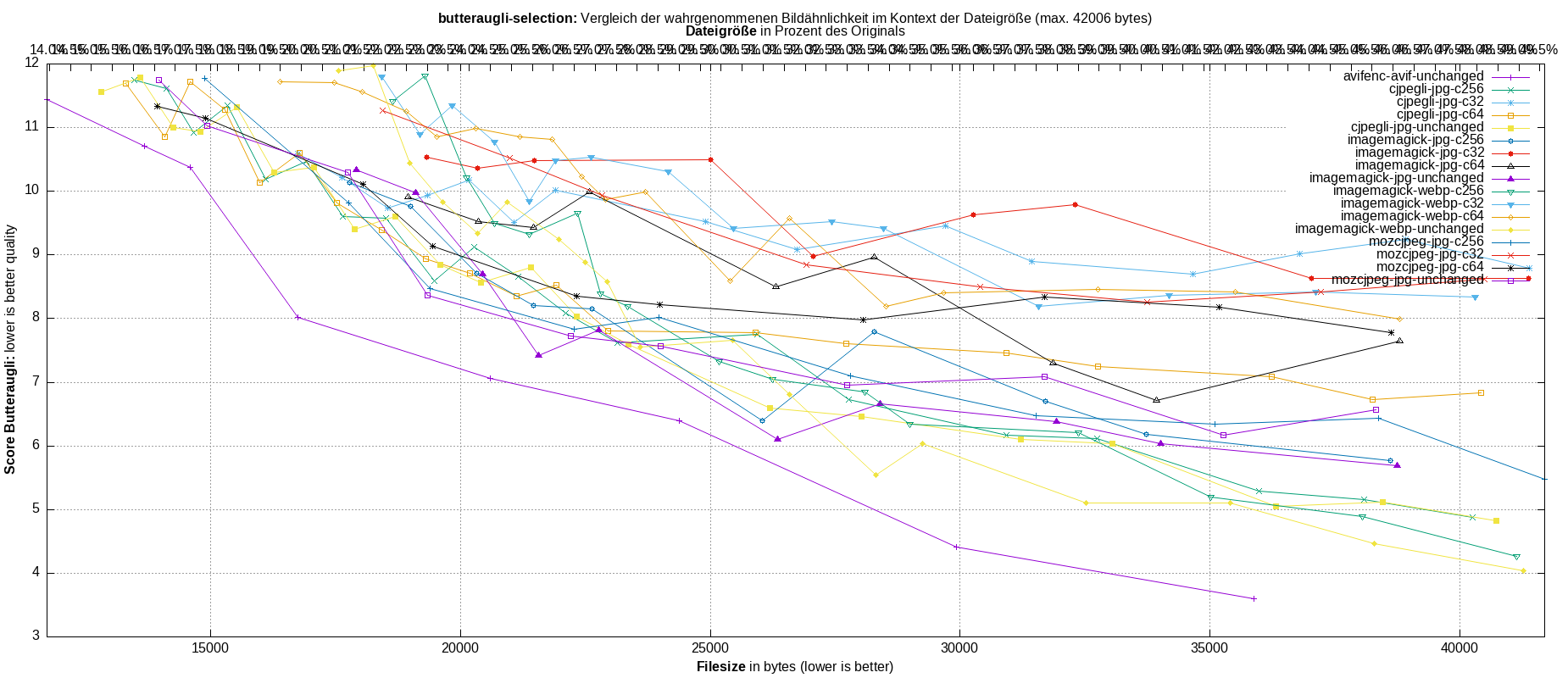 gnuplot-stats-more-exact-match