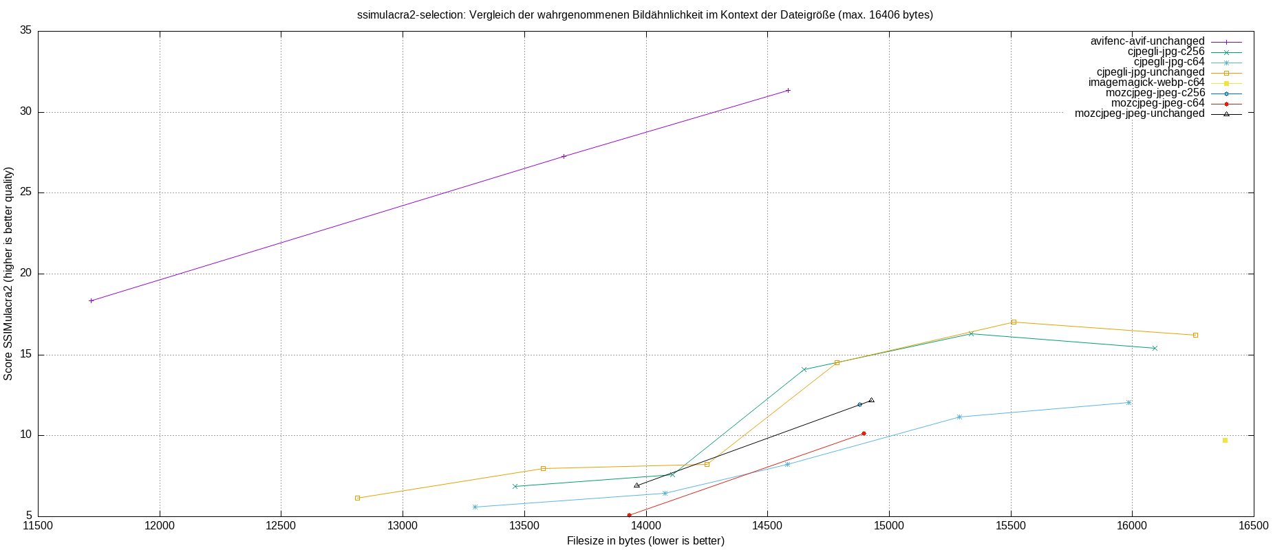 gnuplot-stats-more-exact-match-ssimulacra2