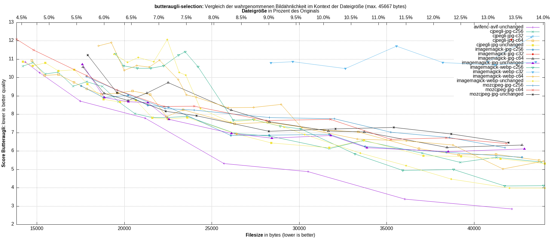 gnuplot-stats-more-exact-match