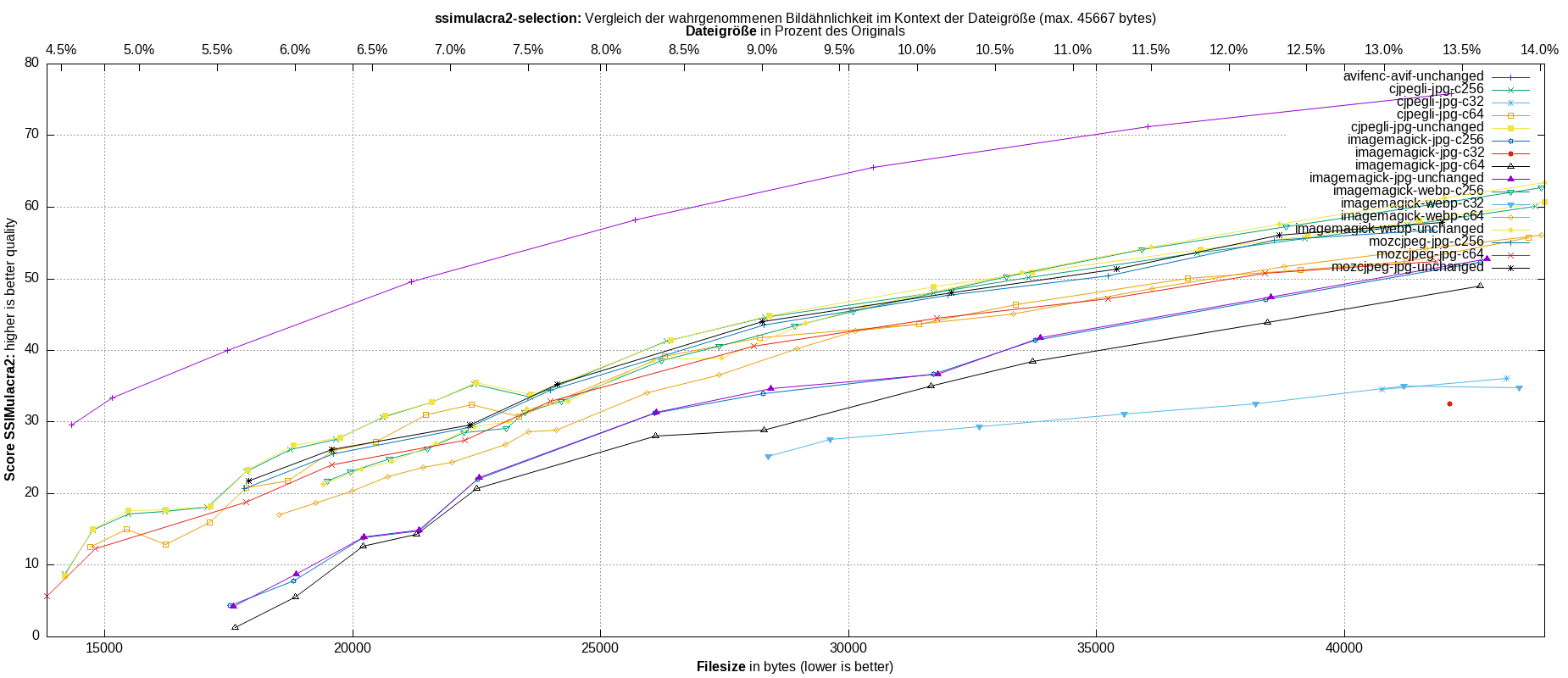 gnuplot-stats-more-exact-match-ssimulacra2