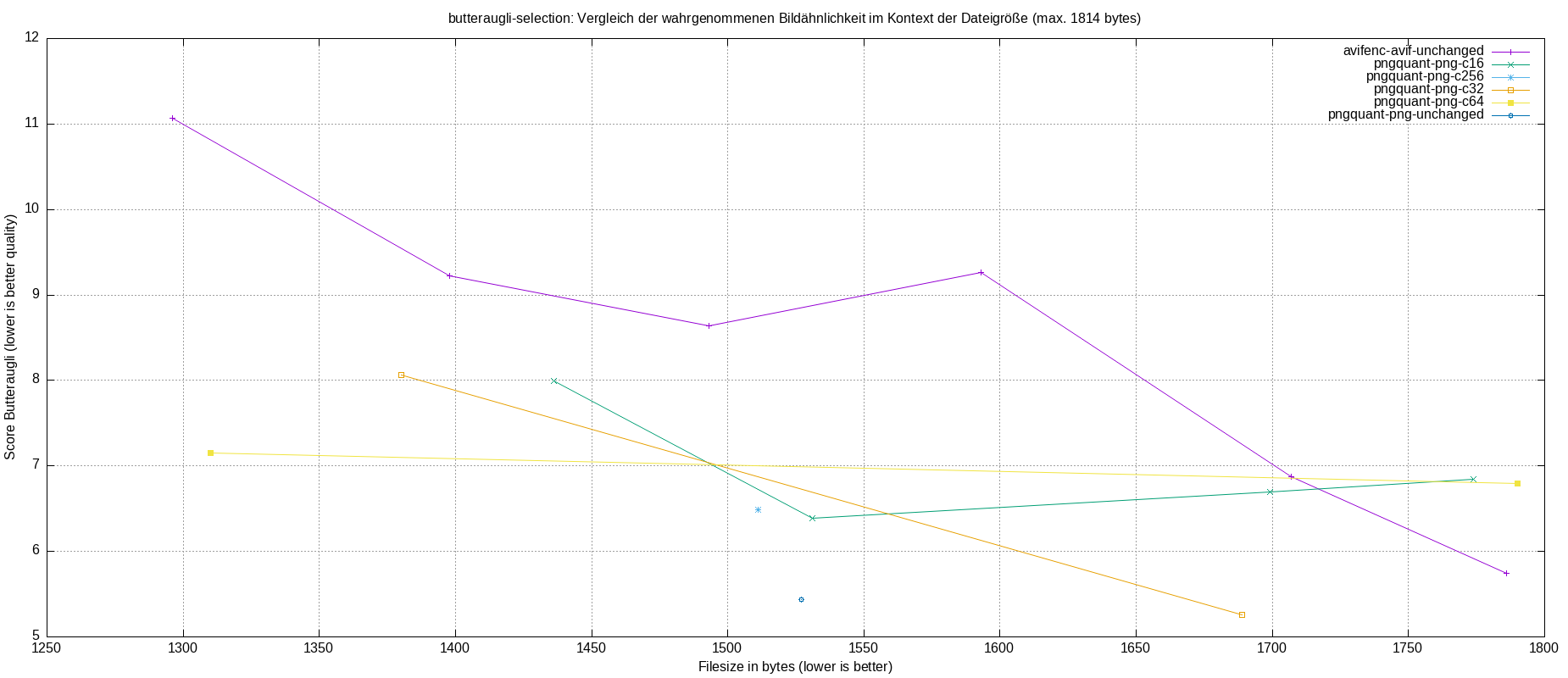 gnuplot-stats-more-exact-match