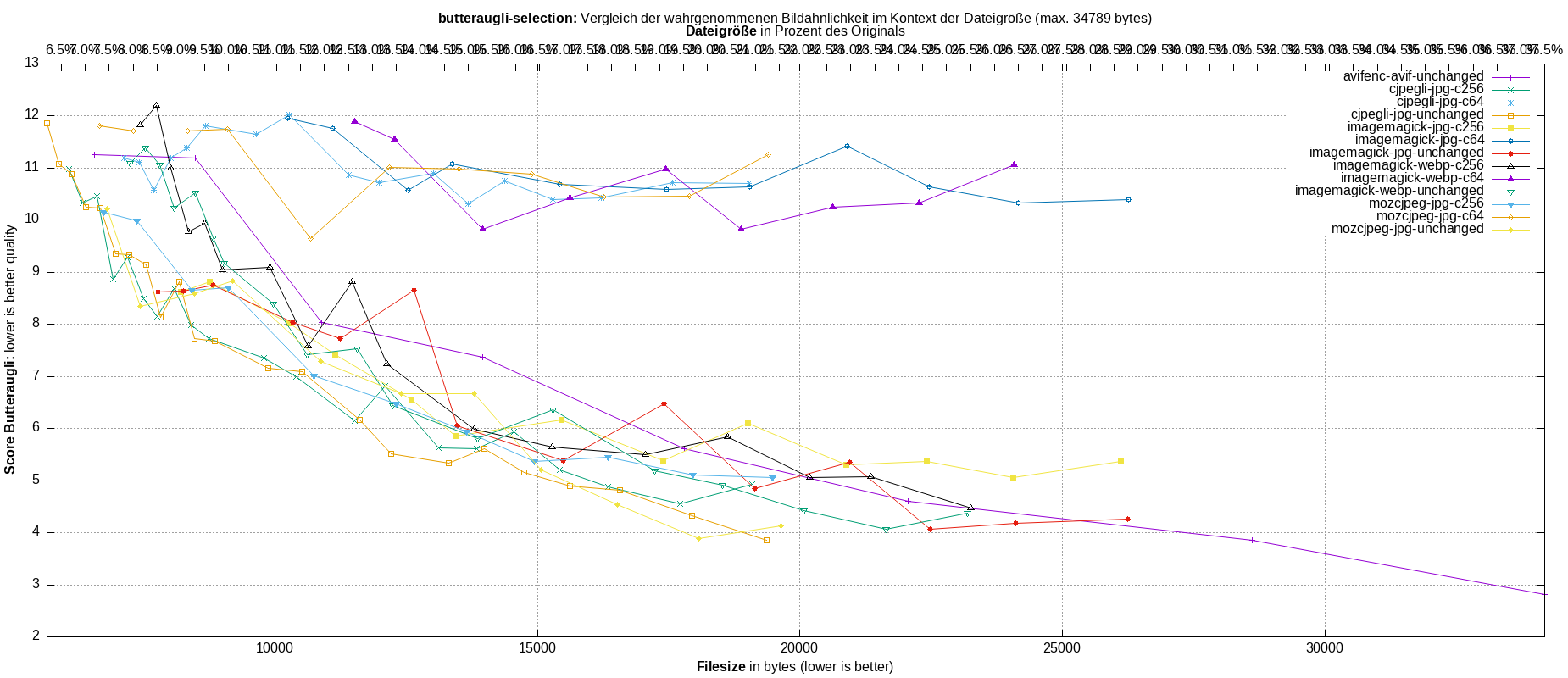 gnuplot-stats-more-exact-match