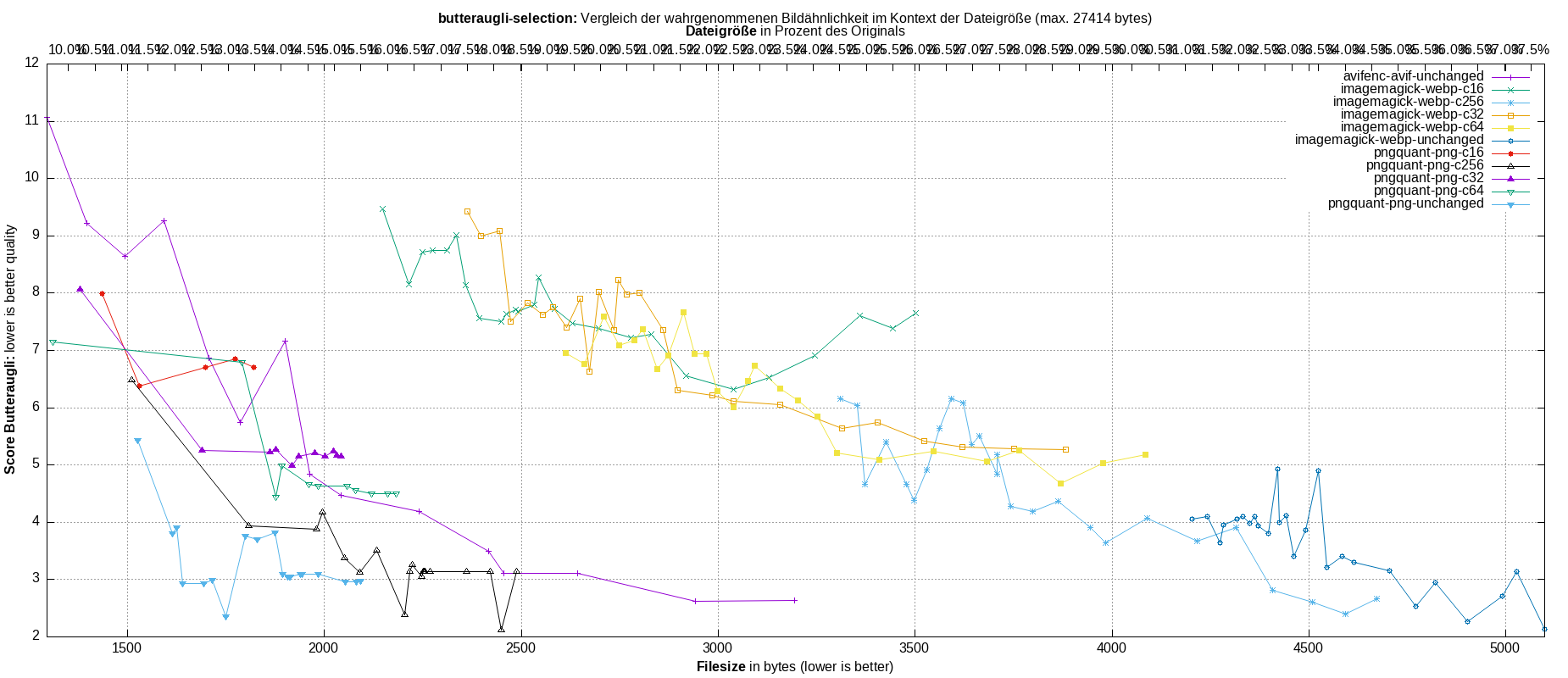 gnuplot-stats-more-exact-match