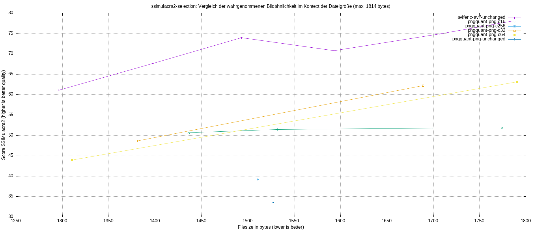 gnuplot-stats-more-exact-match-ssimulacra2