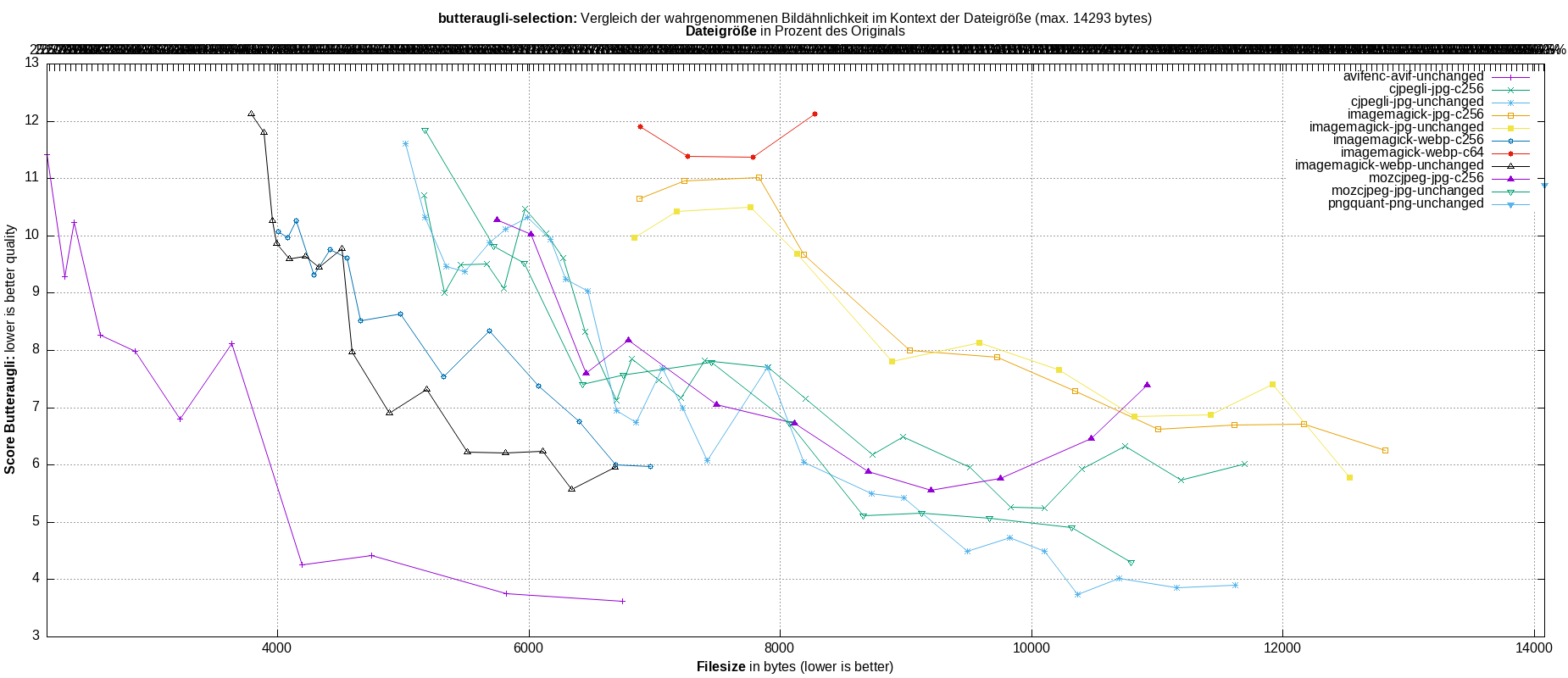 gnuplot-stats-more-exact-match