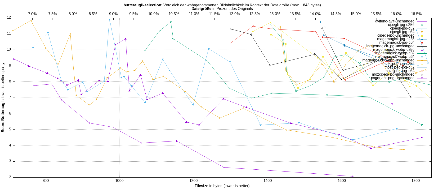 gnuplot-stats-more-exact-match