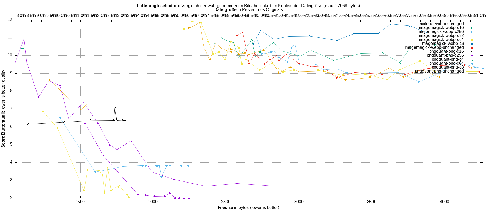 gnuplot-stats-more-exact-match