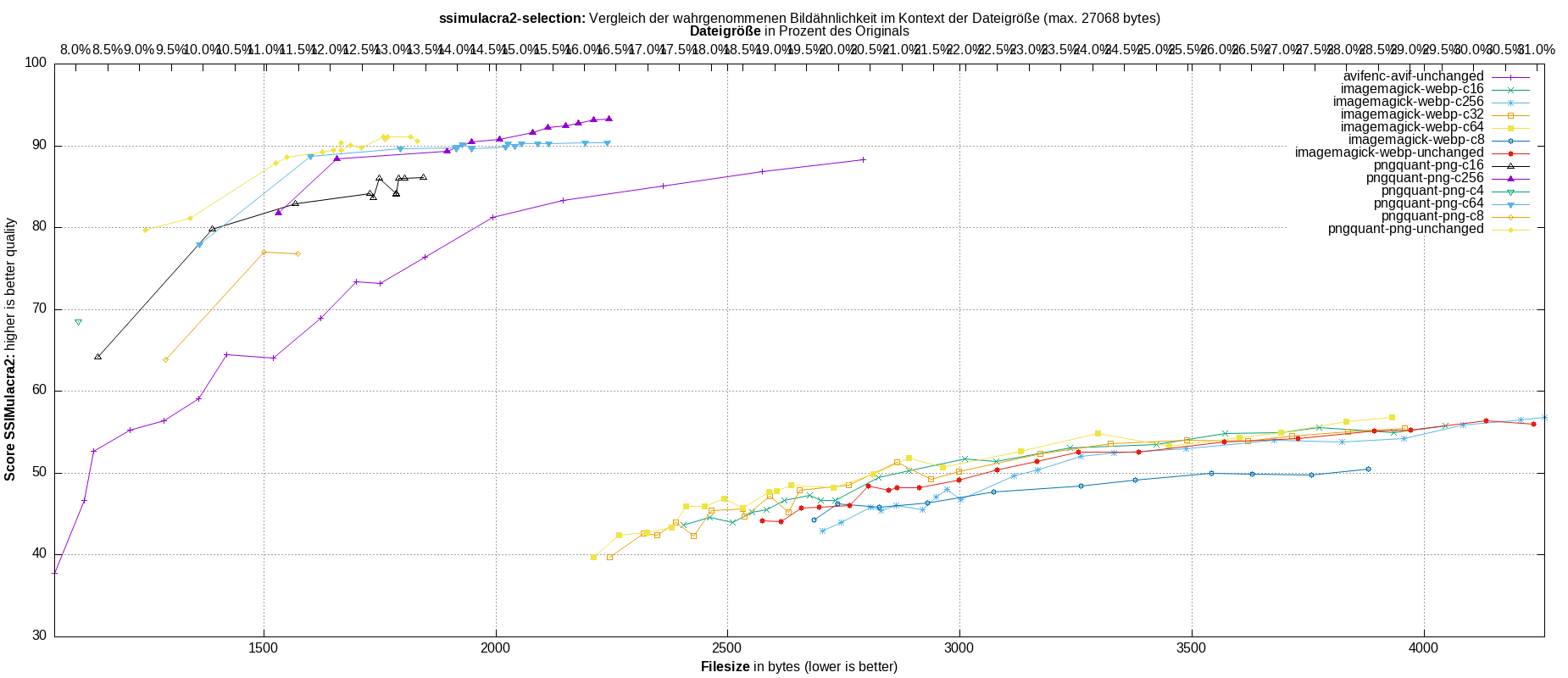 gnuplot-stats-more-exact-match-ssimulacra2