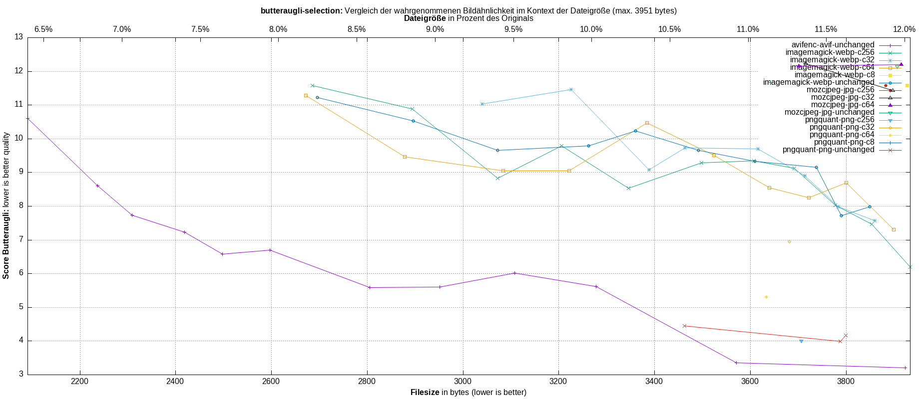 gnuplot-stats-more-exact-match