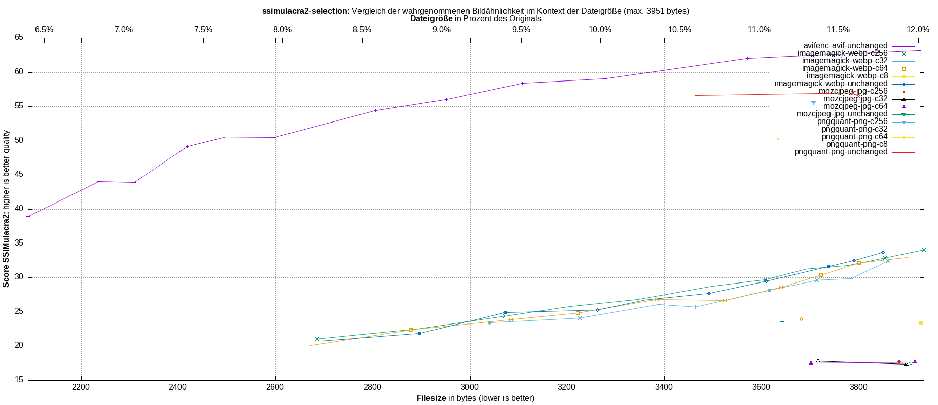 gnuplot-stats-more-exact-match-ssimulacra2