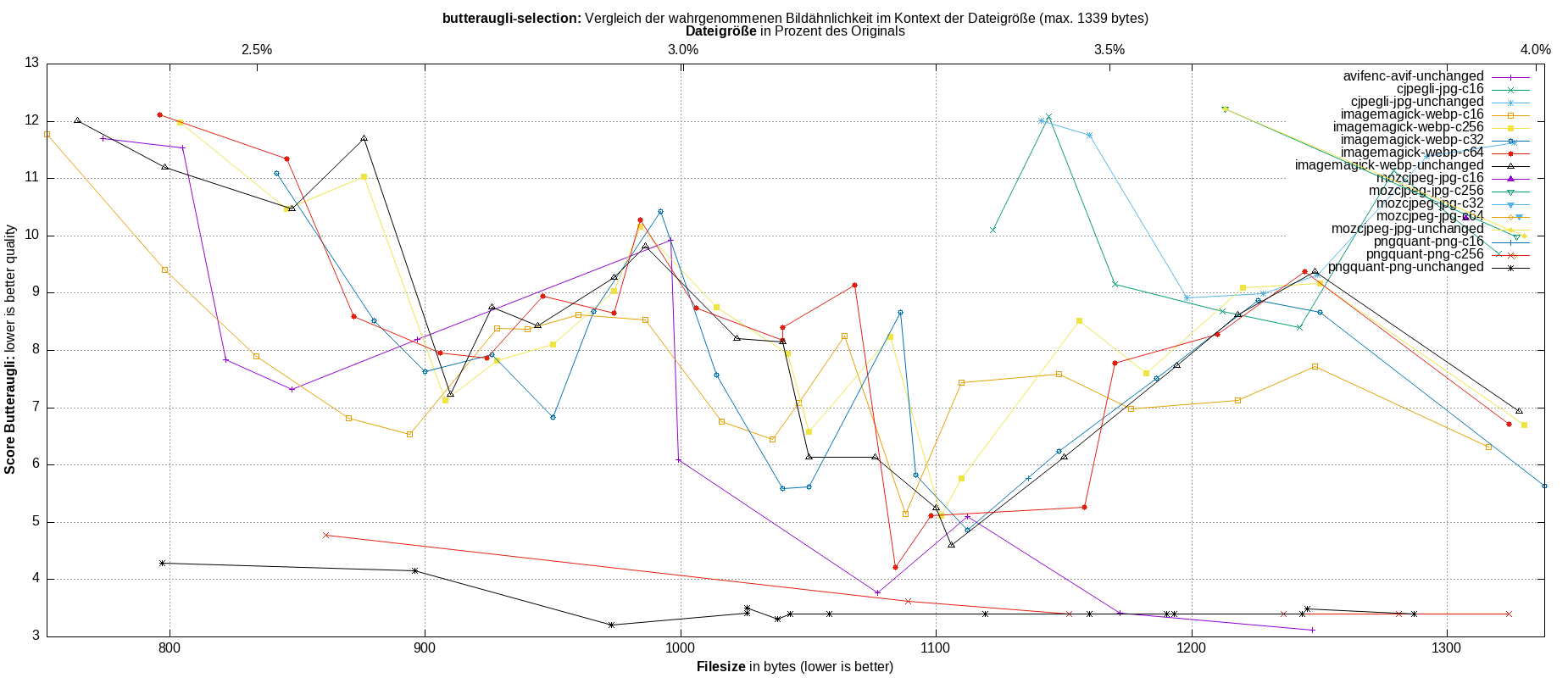 gnuplot-stats-more-exact-match