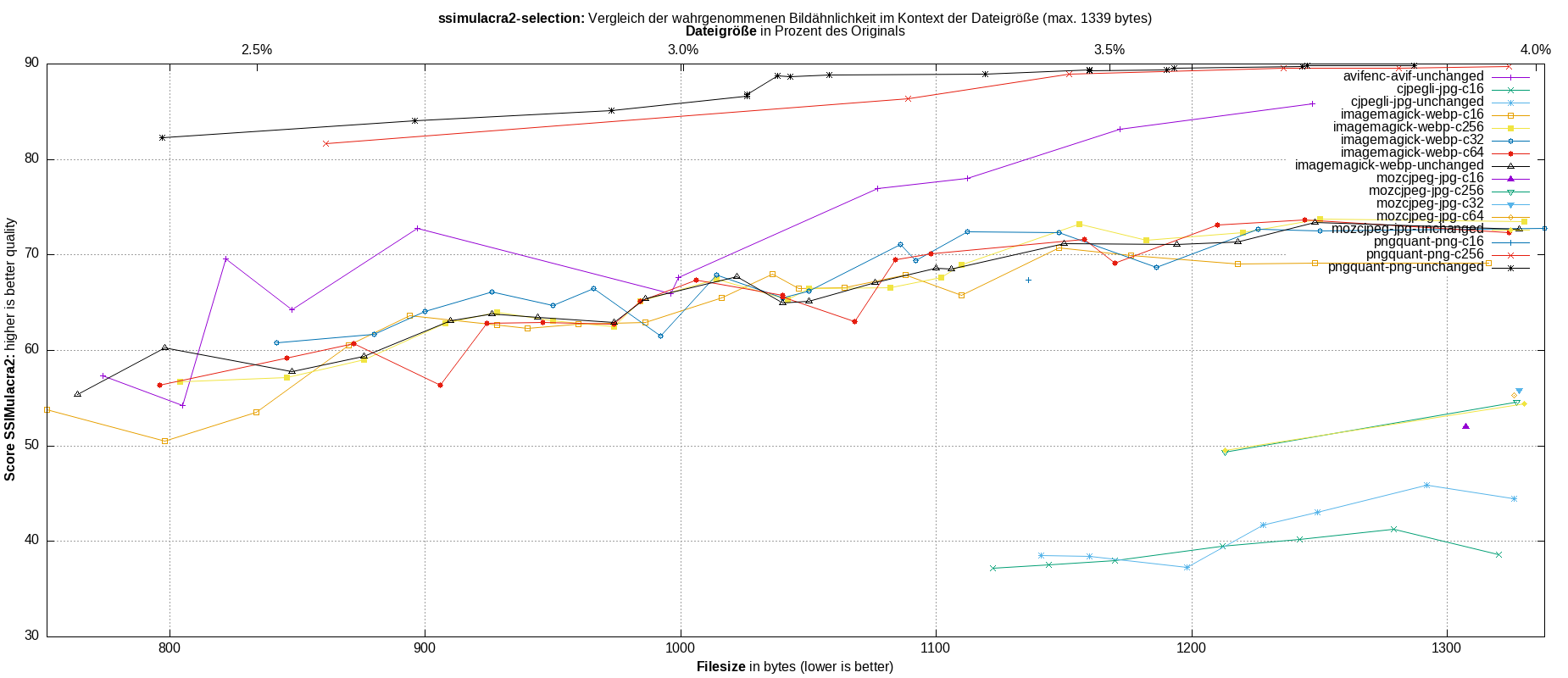 gnuplot-stats-more-exact-match-ssimulacra2
