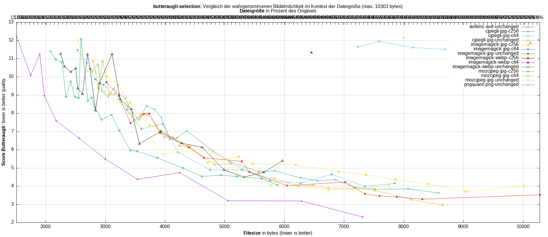 gnuplot-stats-more-exact-match