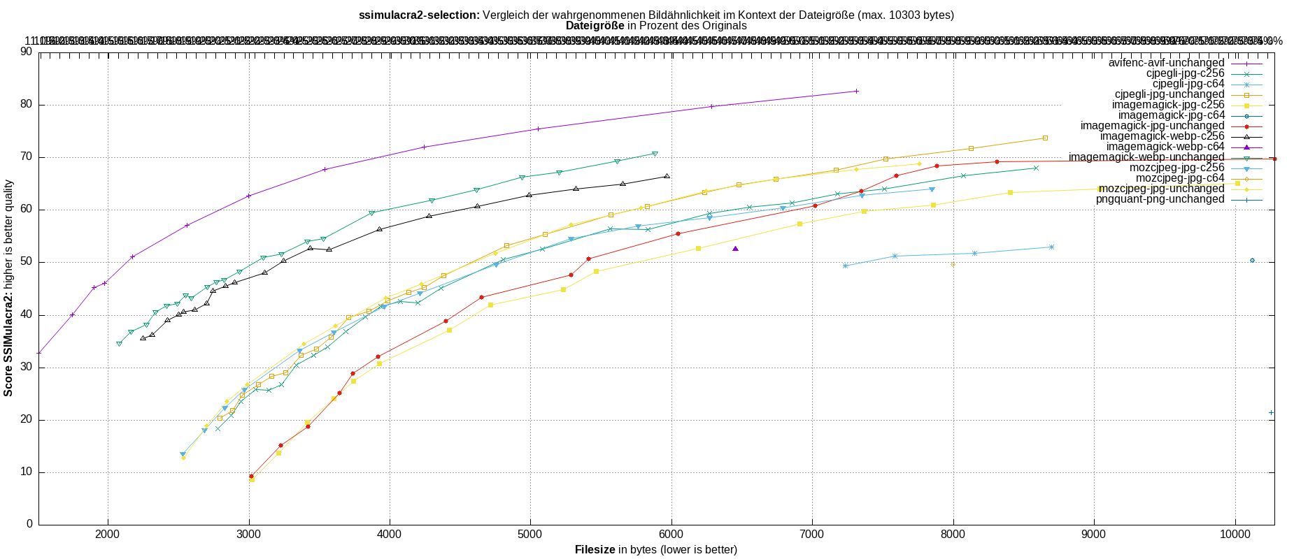 gnuplot-stats-more-exact-match-ssimulacra2