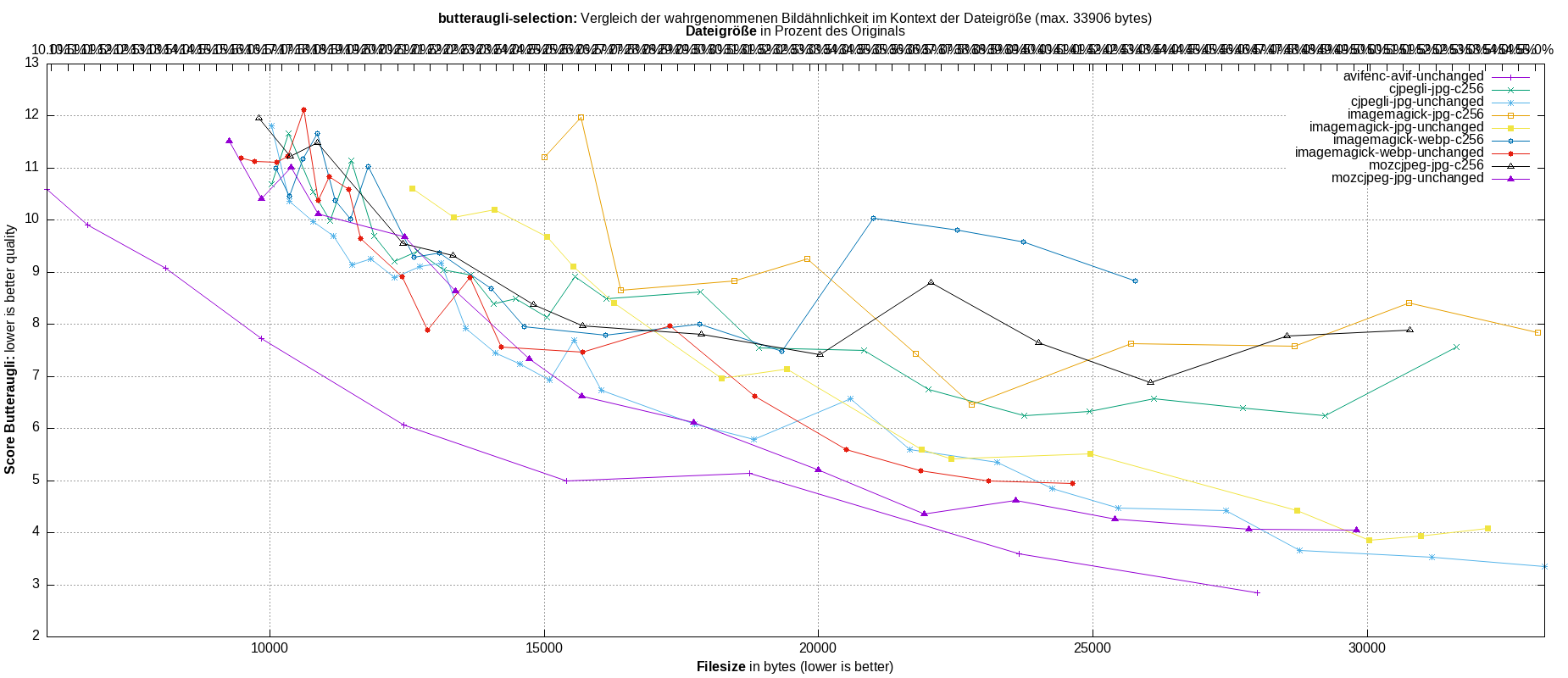 gnuplot-stats-more-exact-match