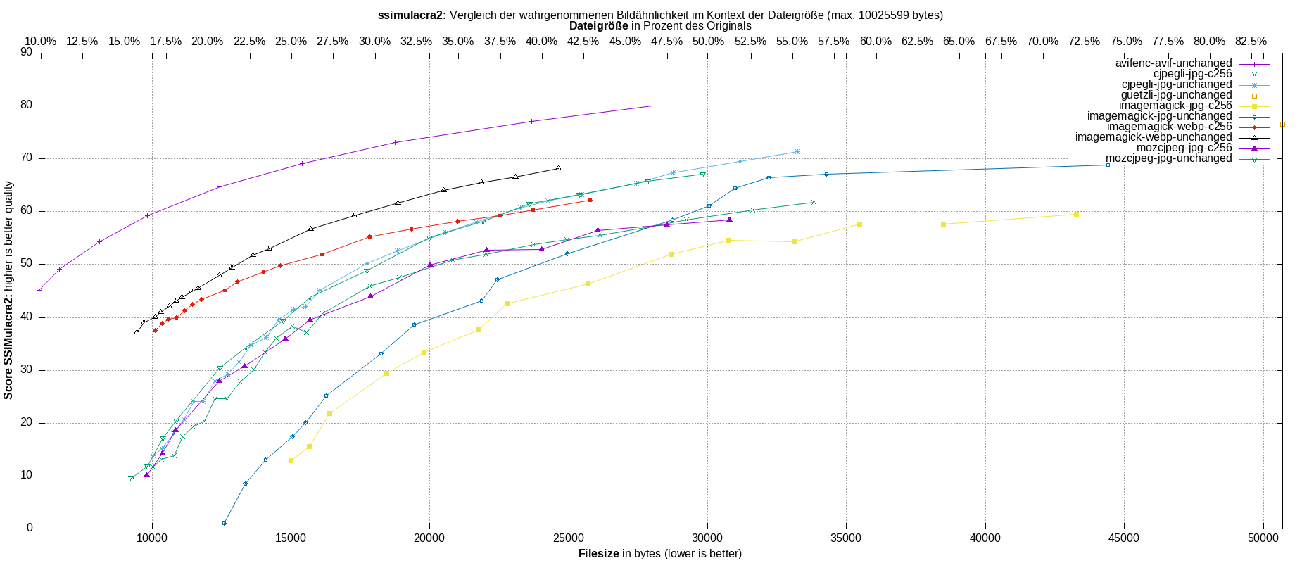 gnuplot-stats-all-ssimulacra2