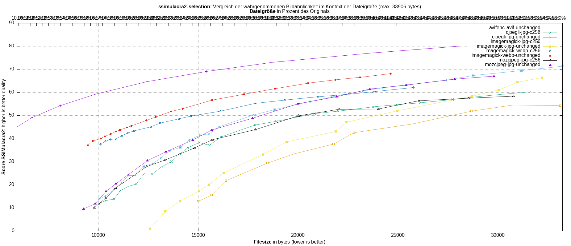 gnuplot-stats-more-exact-match-ssimulacra2
