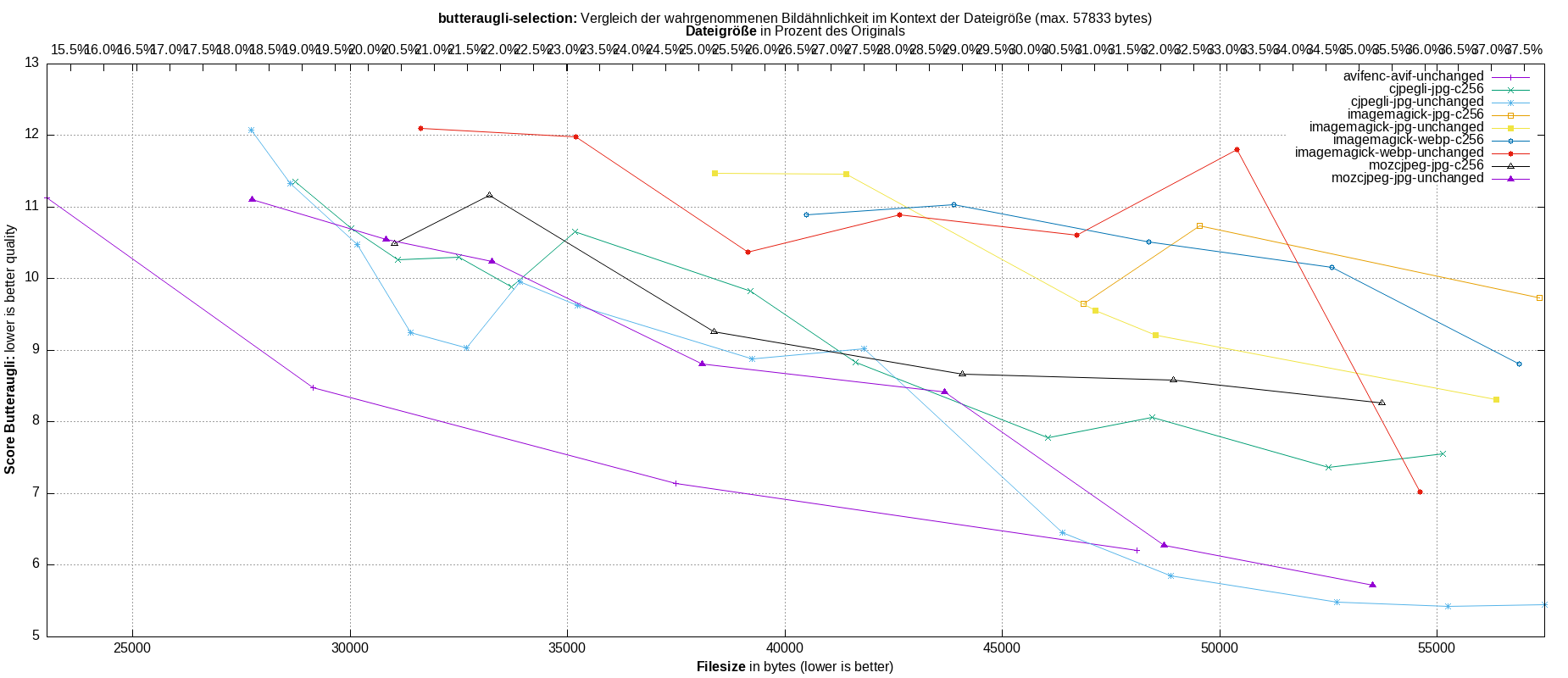 gnuplot-stats-more-exact-match