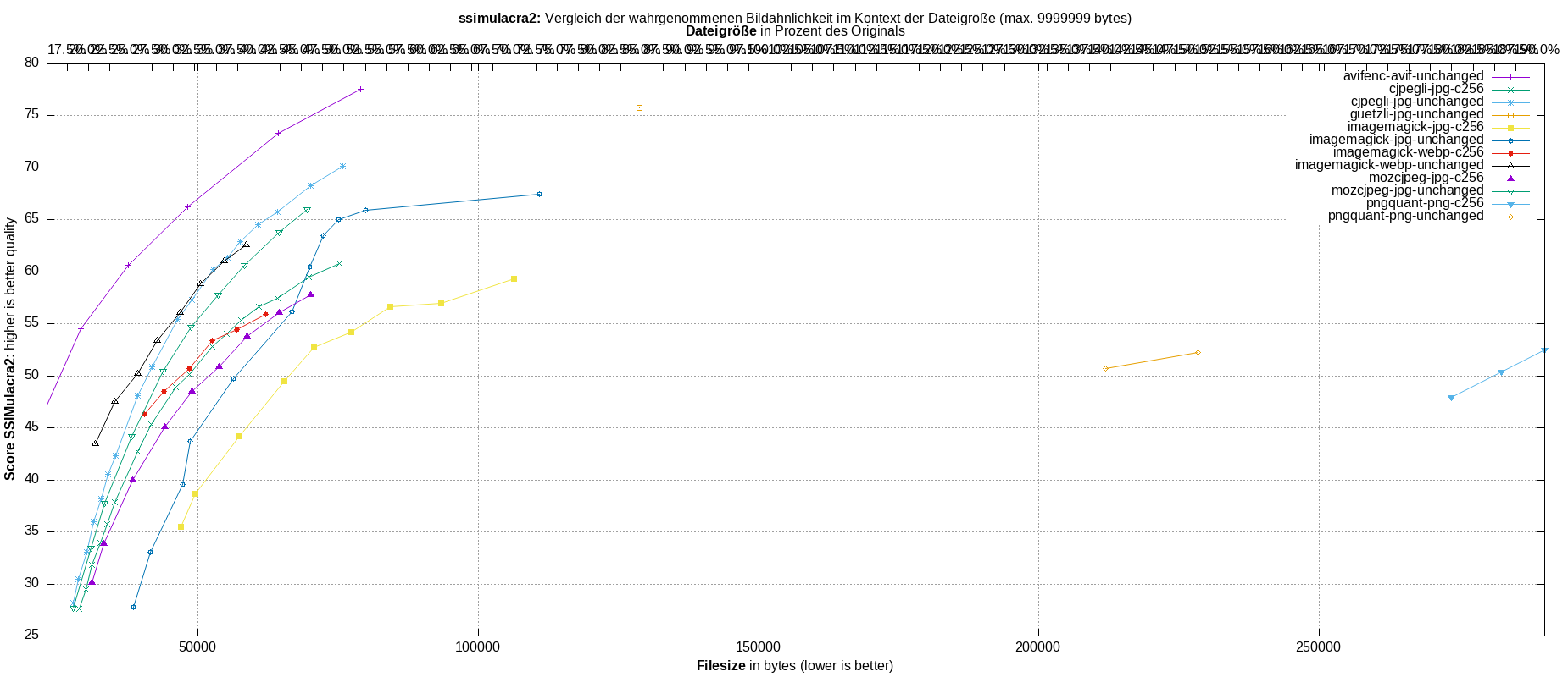 gnuplot-stats-all-ssimulacra2