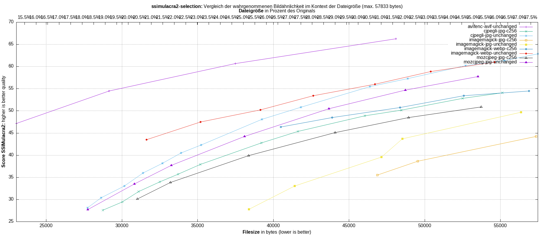 gnuplot-stats-more-exact-match-ssimulacra2