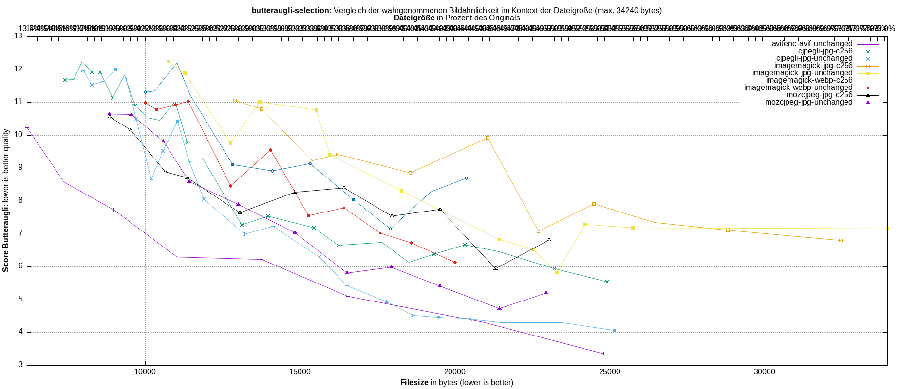 gnuplot-stats-more-exact-match