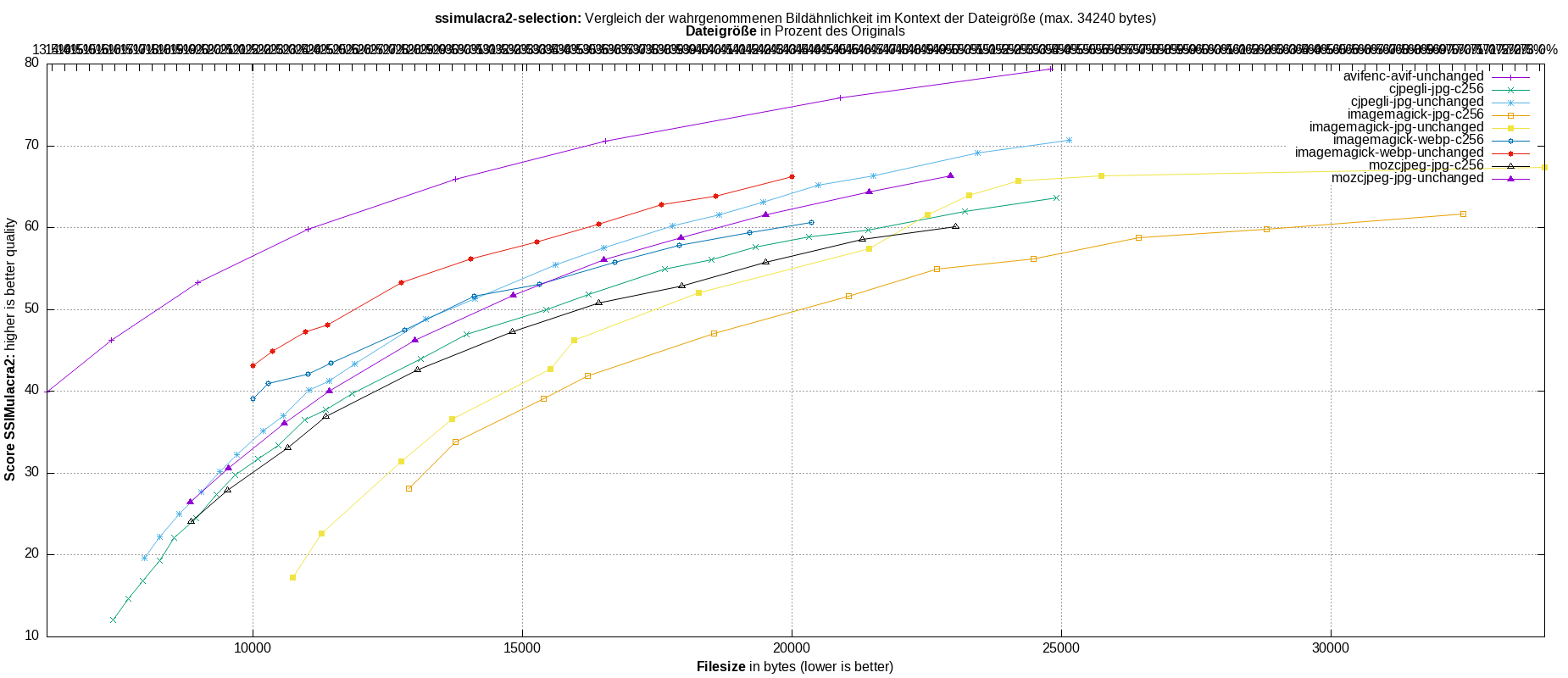 gnuplot-stats-more-exact-match-ssimulacra2