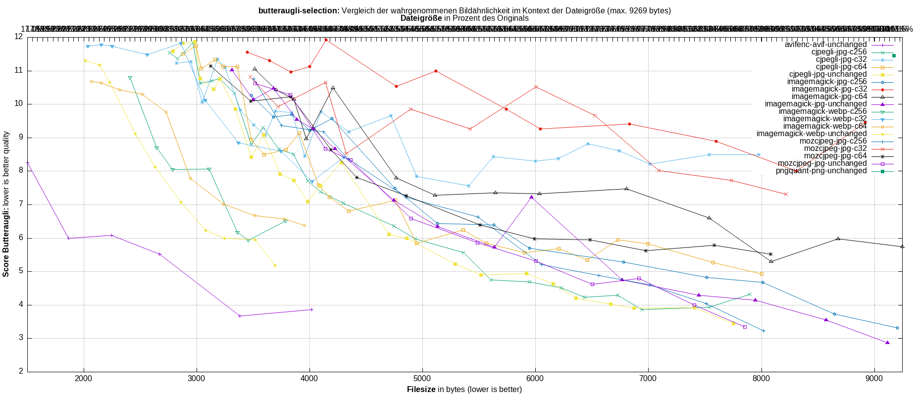 gnuplot-stats-more-exact-match