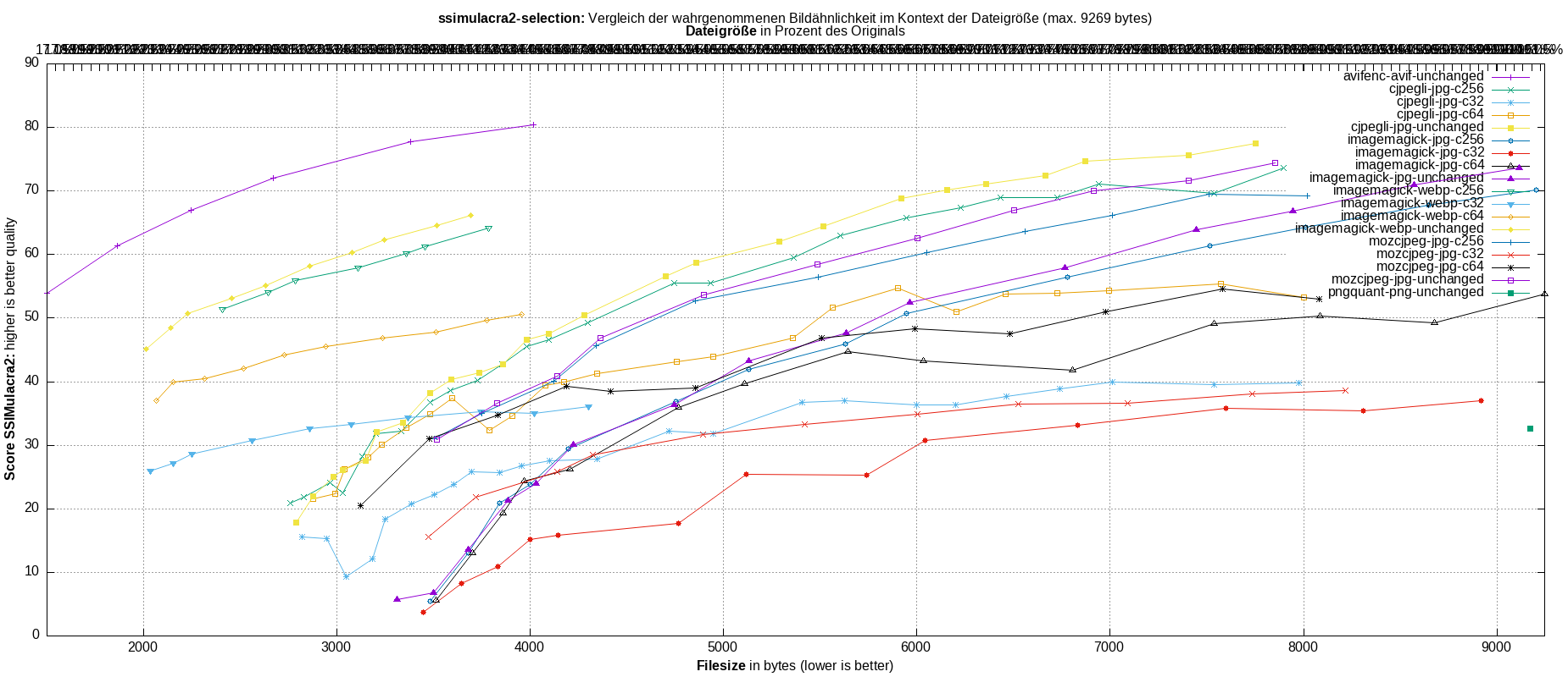 gnuplot-stats-more-exact-match-ssimulacra2