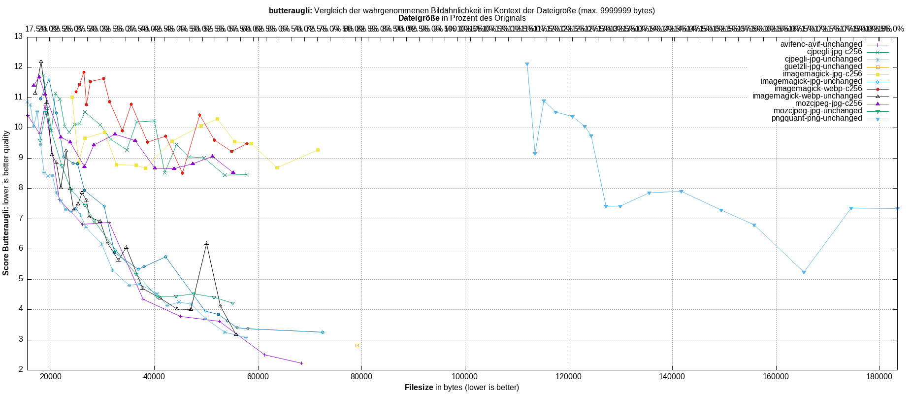 gnuplot-stats-all